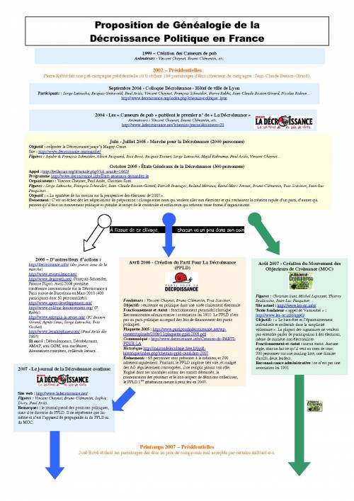  Généalogie de la décroissance militante (page 1) 