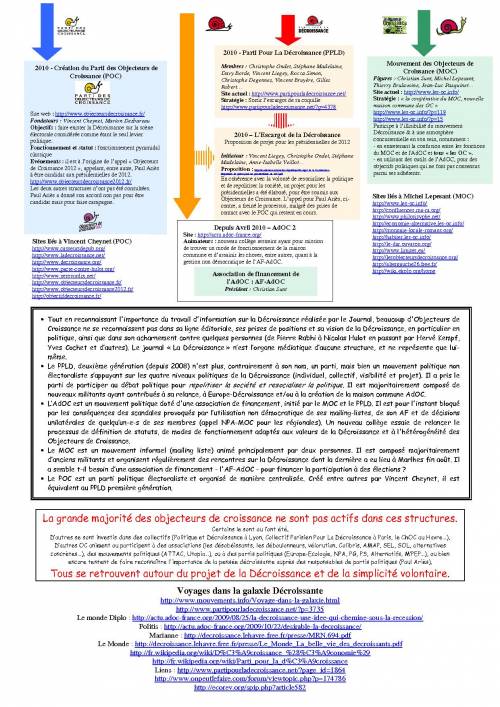  Généalogie de la décroissance militante (page 3) 